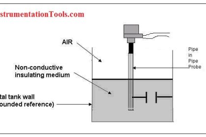 capacitance probe