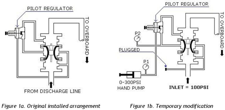 Instrumentation Inspection Report | Pressure Safety Valve Inspection