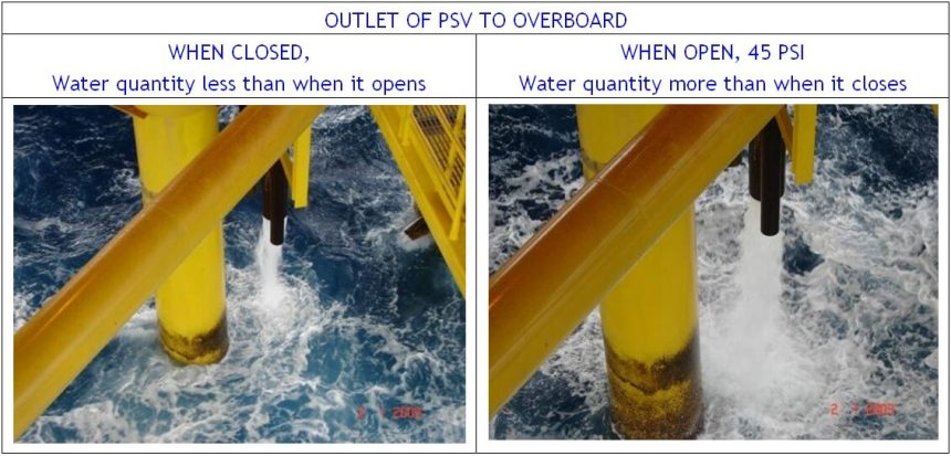 Instrumentation Inspection Report | Pressure Safety Valve Inspection