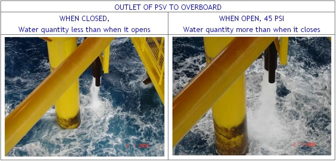 Offshore Pressure Safety Valve