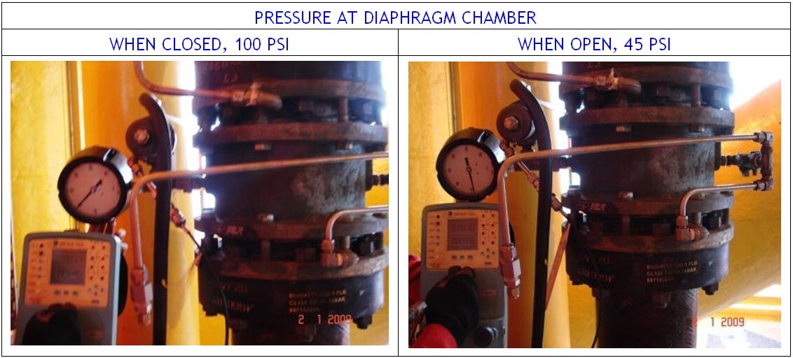 Pressure Safety Valve Chamber