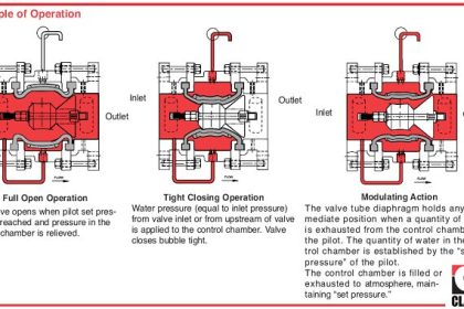 psv-principle-of-operation