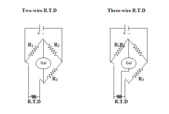 RTD 2 Wire & RTD 3 Wire