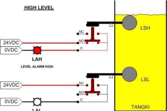 Switch High level alarm occurs