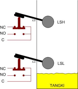 High and Low Level Switch