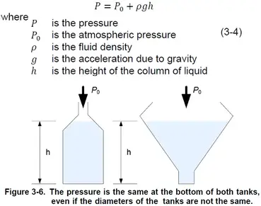 Basics of Pressure Inst Tools