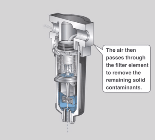Air Filter Regulator Working Principle Animation | Instrumentation Tools