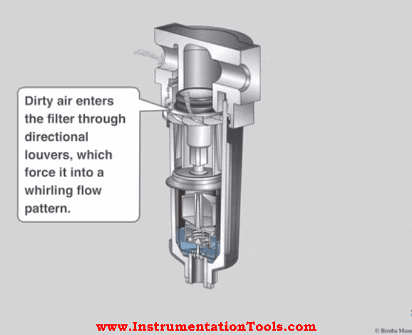 Air Filter Regulator Working Principle Animation | Instrumentation Tools