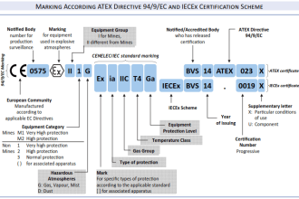 ATEX Certification Codes
