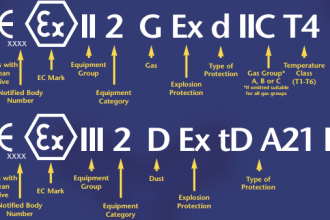 ATEX Standards