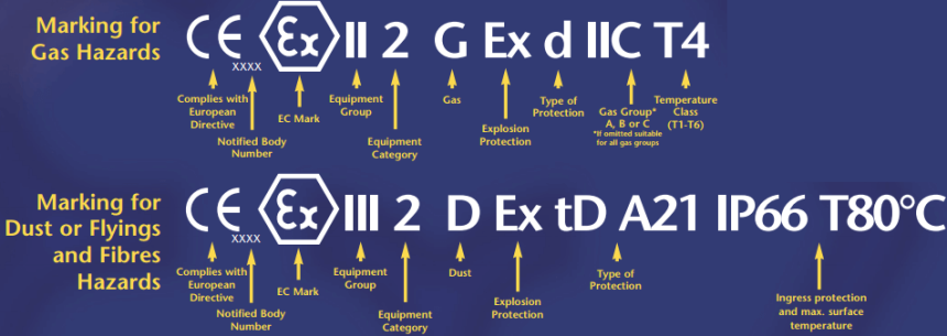 ATEX Standards