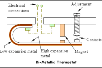 Bimetallic strip thermostat