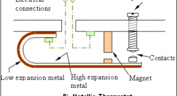 Mechanical Temperature Measuring Sensors