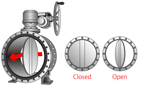 Butterfly Valves Animation