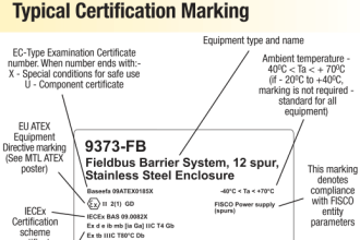 Certification Markings