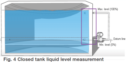 Closed Tank Level Measurement using DP Transmitter