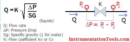 valve coefficient flow pressure loss drop control across rate valves factor head through p definition instrumentationtools