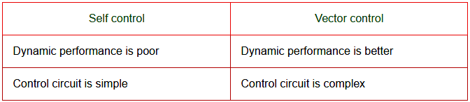 Difference between self-control and vector control of PMSM