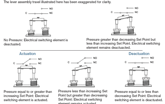 Differential Pressure Switch Principle