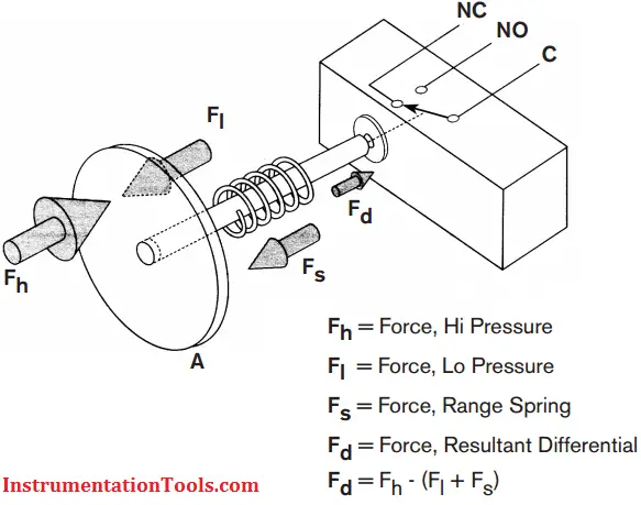 differential-pressure-switch-working-principle-inst-tools