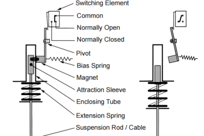Displacer Operated Level Switch Working Principle