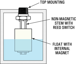 Float Level Switch Working