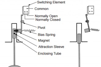 Float Operated Level Switches