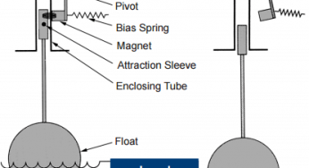 Float Level Switch Working Principle