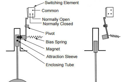 Float Operated Level Switches