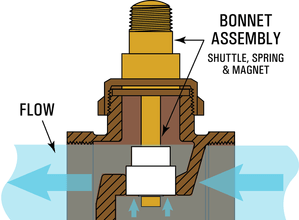 Flow Switch Principle