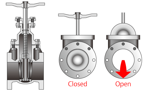 Gate Valves Animation