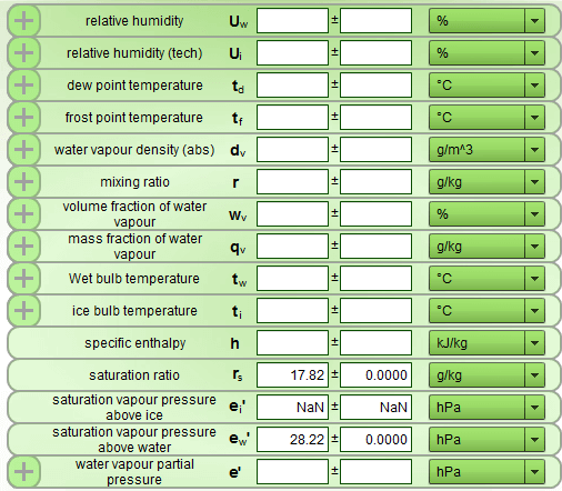 relative humidity table