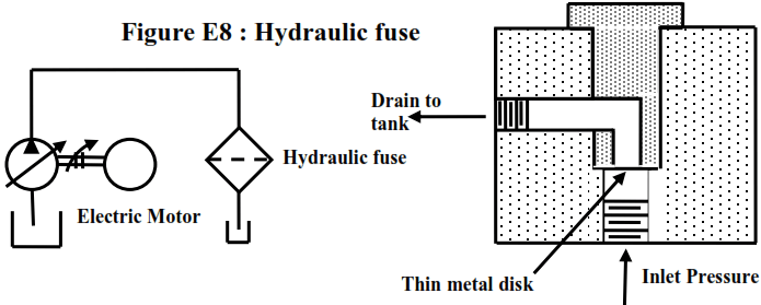 Hydraulic Fuse