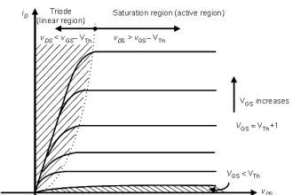 MOSFET VI Characteristics