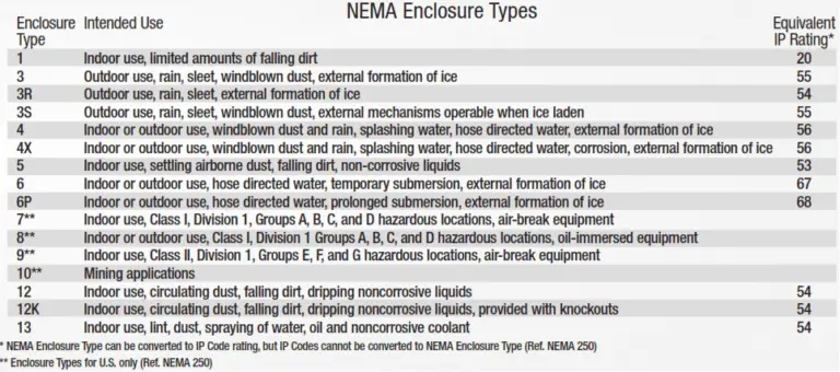 Explosive Atmospheres And Hazardous Classification Inst Tools