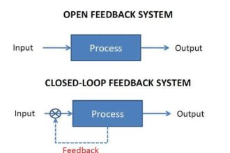 open vs closed loop