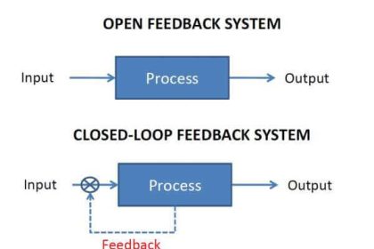 open vs closed loop