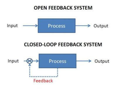 open vs closed loop
