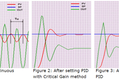 PID Controller Tunning Manually