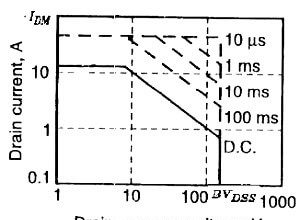 Power MOSFET Safe Operating Area