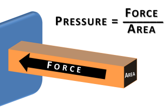 Pressure Transmitter Basics