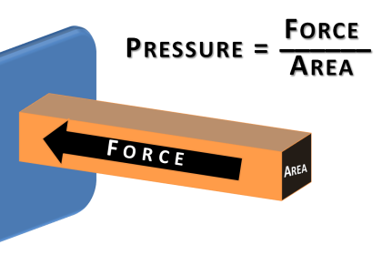 Pressure Transmitter Basics
