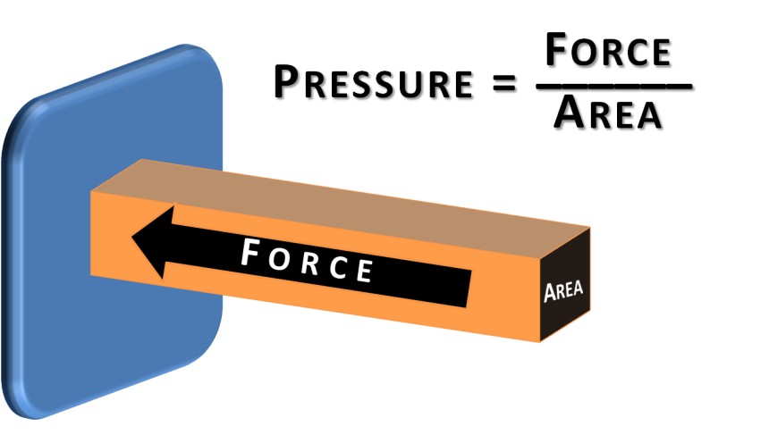 Pressure Transmitter Basics