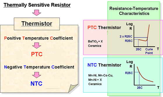 What is a Thermistor, How it Works, and What Does it Do? - Wattco