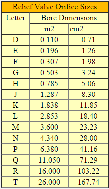 Psv Relief Sizing