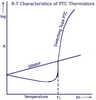 Resistance-Temperature-Characteristic-of-Silistor-and-Switching-Type-PTC