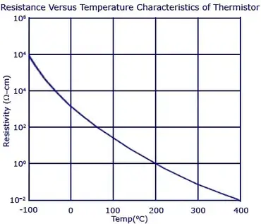 What is a Thermistor, How it Works, and What Does it Do? - Wattco