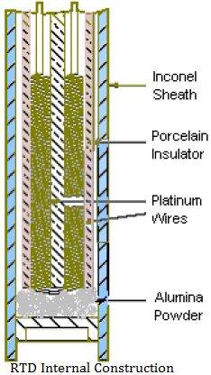 RTD Internal Construction