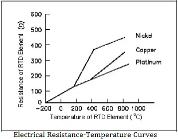 800 Series Platinum Resistance Temperature Transmitters