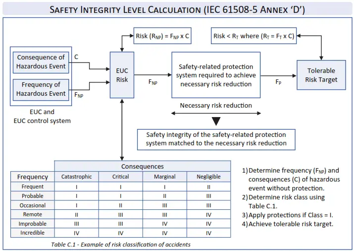 process explorer integrity level